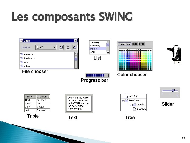 Les composants SWING List File chooser Color chooser Progress bar Slider Table Text Tree