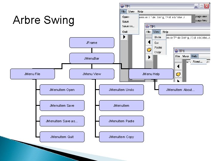 Arbre Swing JFrame JMenu. Bar JMenu File JMenu View JMenu Help JMenu. Item Open