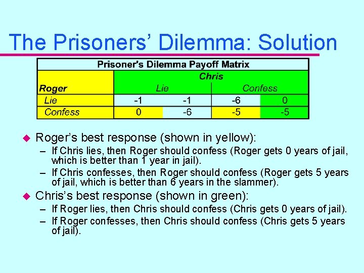 The Prisoners’ Dilemma: Solution u Roger’s best response (shown in yellow): – If Chris