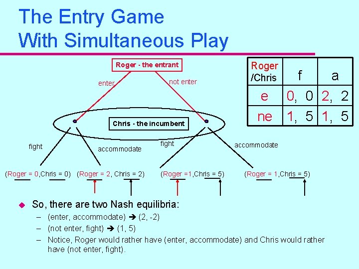 The Entry Game With Simultaneous Play Roger - the entrant enter not enter Chris