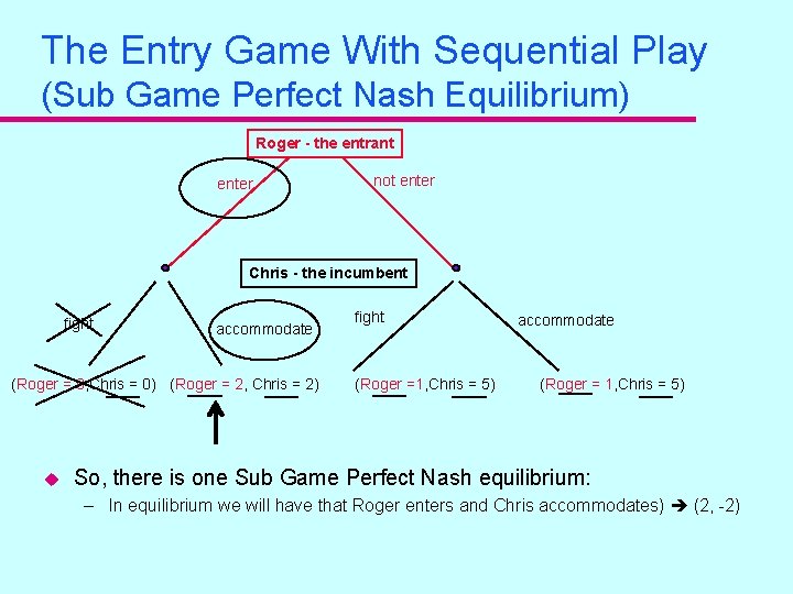 The Entry Game With Sequential Play (Sub Game Perfect Nash Equilibrium) Roger - the