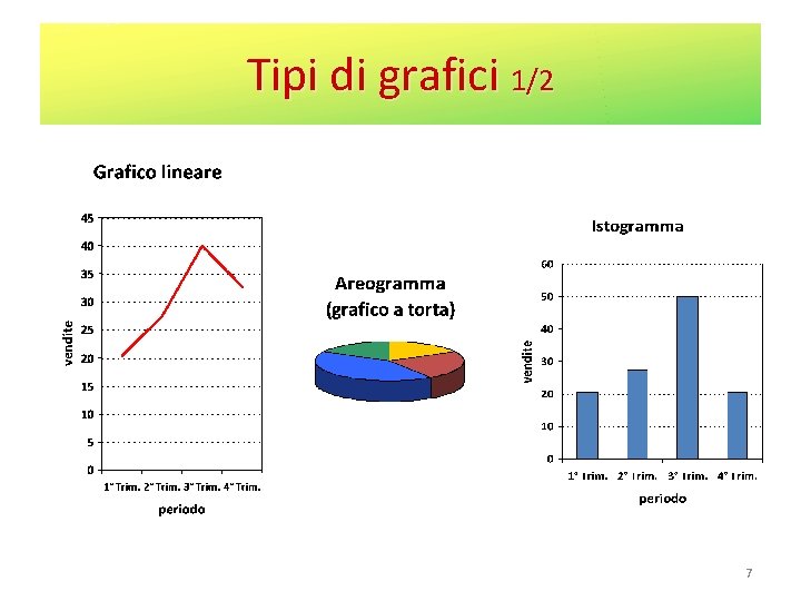 Tipi di grafici 1/2 7 