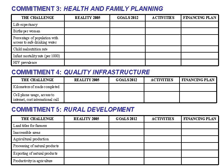 COMMITMENT 3: HEALTH AND FAMILY PLANNING THE CHALLENGE REALITY 2005 GOALS 2012 ACTIVITIES FINANCING COMMITMENT 3: HEALTH AND FAMILY PLANNING THE CHALLENGE REALITY 2005 GOALS 2012 ACTIVITIES FINANCING