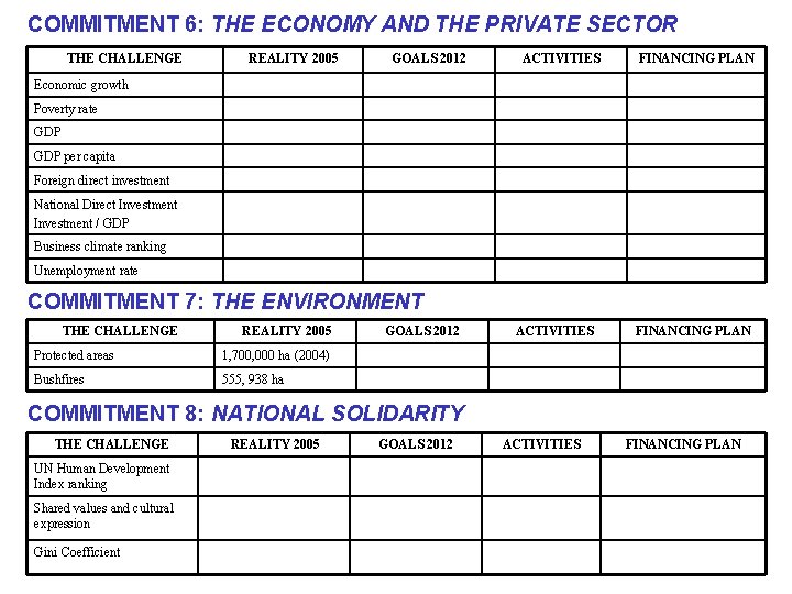 COMMITMENT 6: THE ECONOMY AND THE PRIVATE SECTOR THE CHALLENGE REALITY 2005 GOALS 2012 COMMITMENT 6: THE ECONOMY AND THE PRIVATE SECTOR THE CHALLENGE REALITY 2005 GOALS 2012