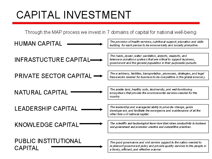 CAPITAL INVESTMENT Through the MAP process we invest in 7 domains of capital for CAPITAL INVESTMENT Through the MAP process we invest in 7 domains of capital for