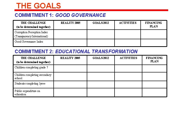 THE GOALS COMMITMENT 1: GOOD GOVERNANCE THE CHALLENGE (to be determined together) REALITY 2005 THE GOALS COMMITMENT 1: GOOD GOVERNANCE THE CHALLENGE (to be determined together) REALITY 2005