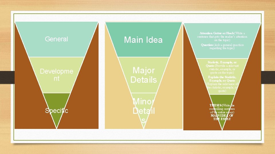 Main Idea Attention Getter or Hook (Write a sentence that gets the reader’s attention