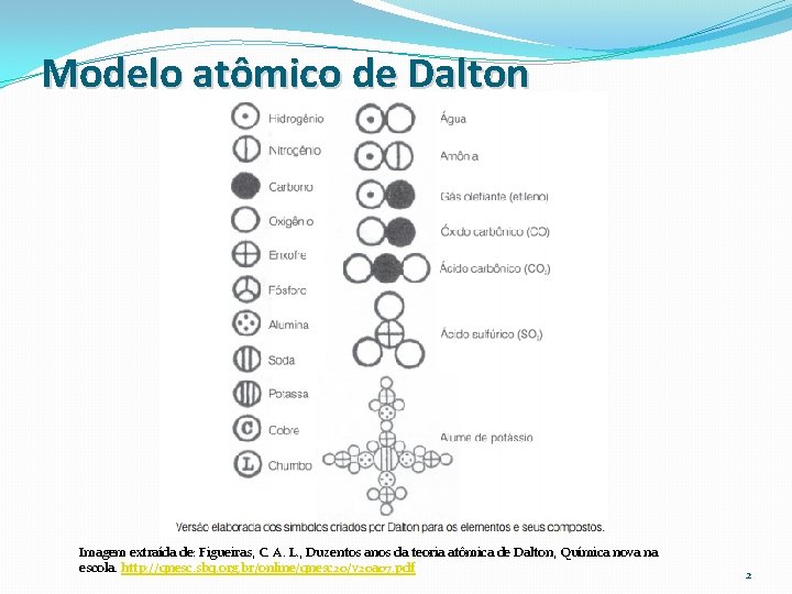 Modelos Atmicos Modelo atmico de Dalton Imagem extrada