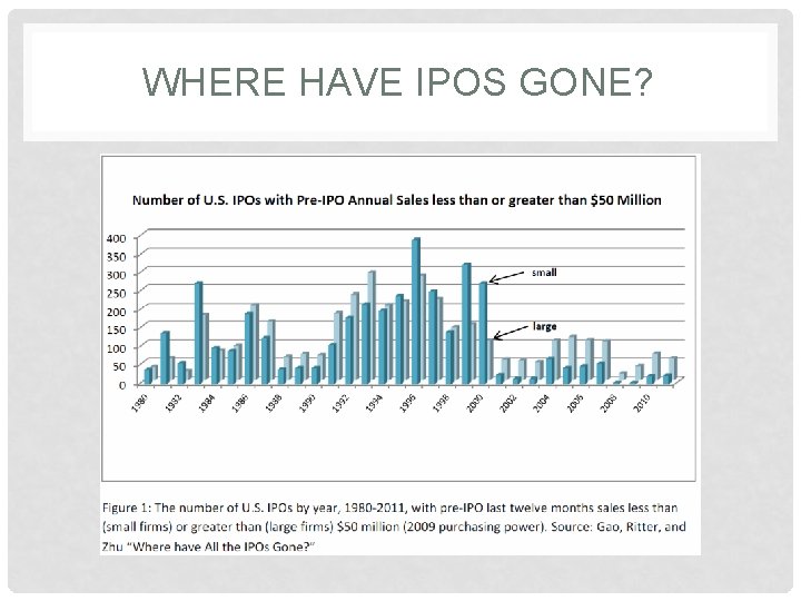 WHERE HAVE IPOS GONE? 
