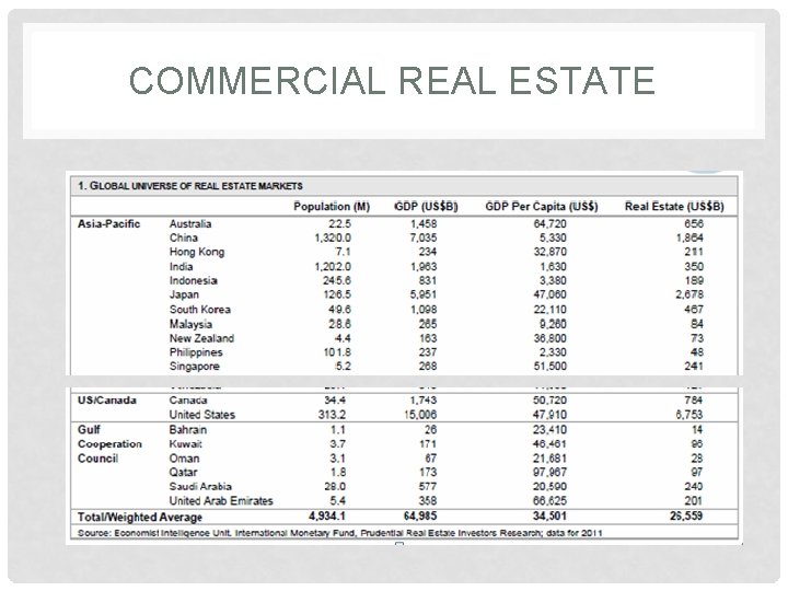 COMMERCIAL REAL ESTATE 