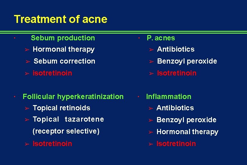 Treatment of acne Sebum production • • • P. acnes ➢ Hormonal therapy ➢