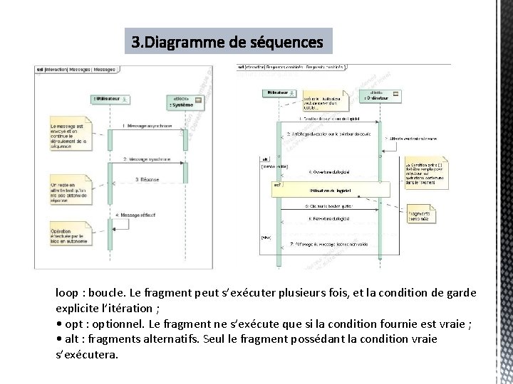 loop : boucle. Le fragment peut s’exécuter plusieurs fois, et la condition de garde