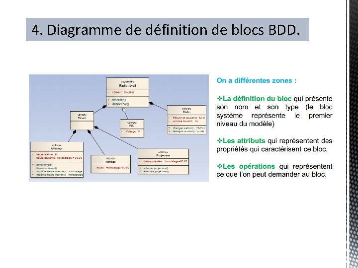 4. Diagramme de définition de blocs BDD. 