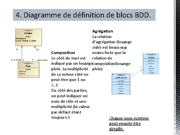 4. Diagramme de définition de blocs BDD. Agrégation La relation d’agrégation (losange vide) est