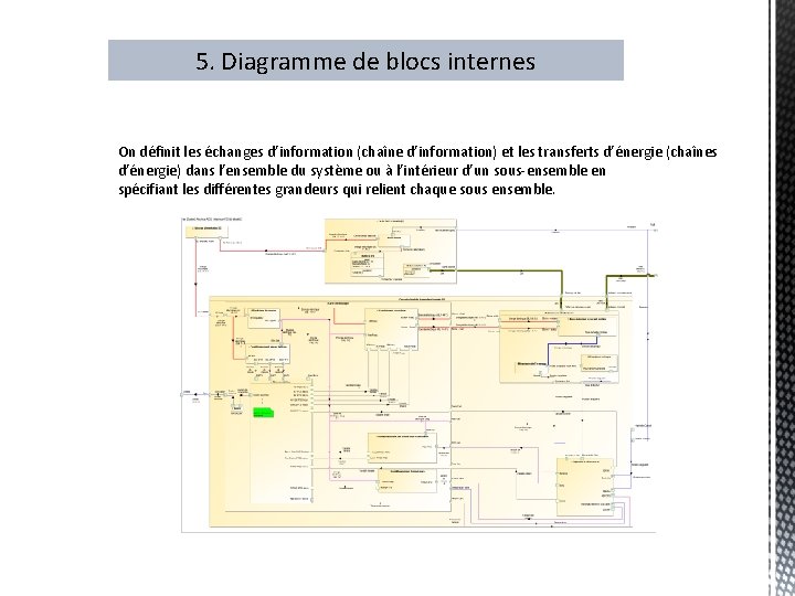 5. Diagramme de blocs internes On définit les échanges d’information (chaîne d’information) et les