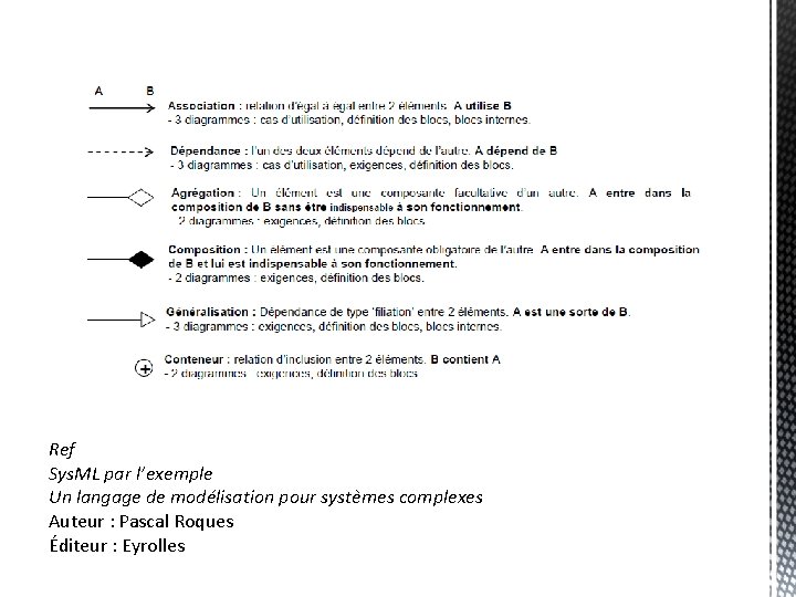 Ref Sys. ML par l’exemple Un langage de modélisation pour systèmes complexes Auteur :