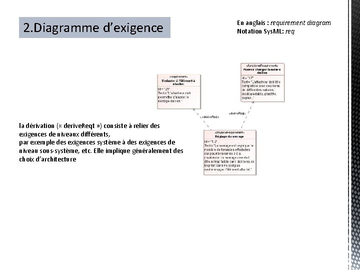 2. Diagramme d’exigence la dérivation ( « derive. Reqt » ) consiste à relier