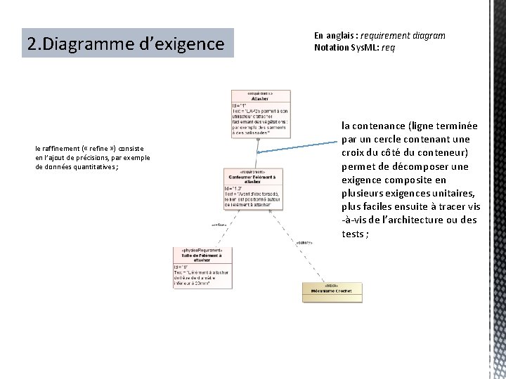 2. Diagramme d’exigence le raffinement ( « refine » ) consiste en l’ajout de