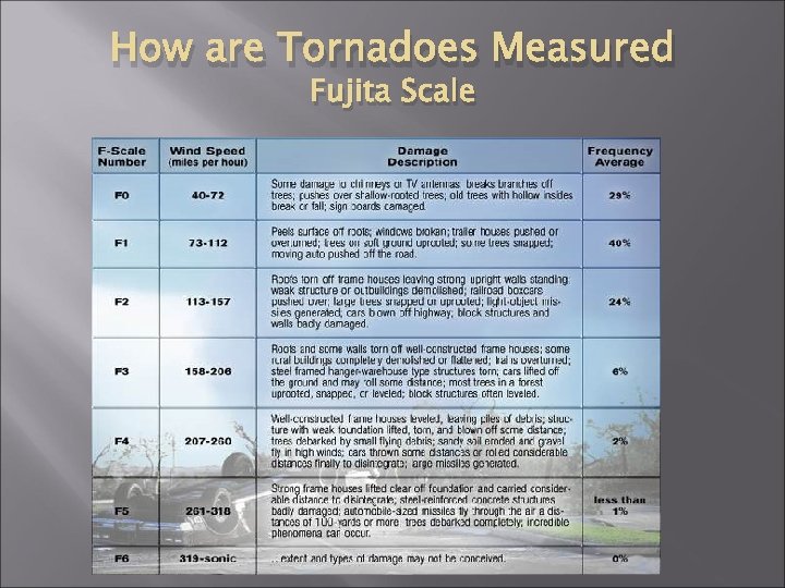 How are Tornadoes Measured Fujita Scale 