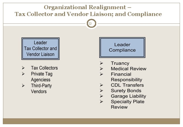 Organizational Realignment – Tax Collector and Vendor Liaison; and Compliance 12 