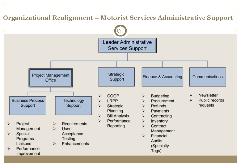 Organizational Realignment – Motorist Services Administrative Support 13 