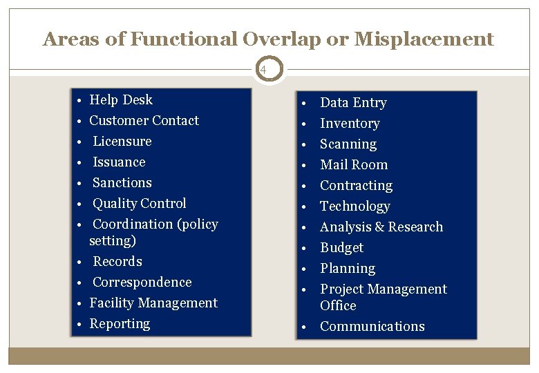 Areas of Functional Overlap or Misplacement 4 • • • Help Desk Customer Contact