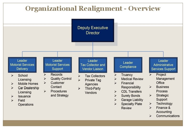 Organizational Realignment - Overview 8 