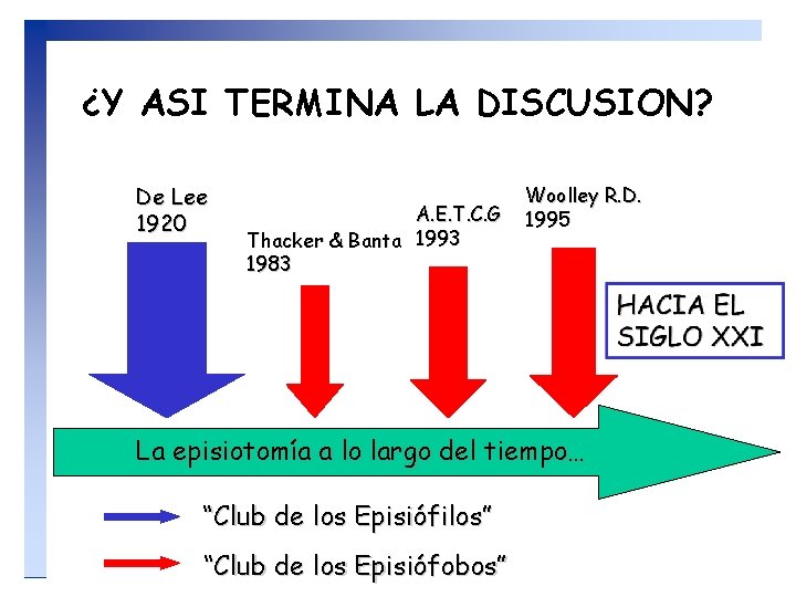 ¿Y ASI TERMINA LA DISCUSION? De Lee 1920 A. E. T. C. G Thacker
