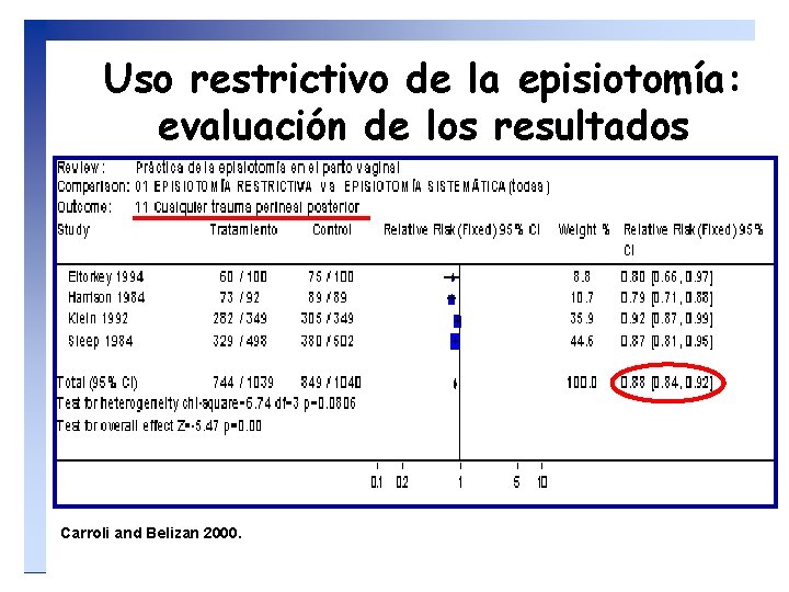 Uso restrictivo de la episiotomía: evaluación de los resultados Carroli and Belizan 2000. 