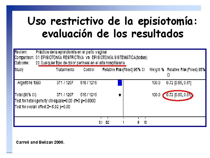 Uso restrictivo de la episiotomía: evaluación de los resultados Carroli and Belizan 2000. 