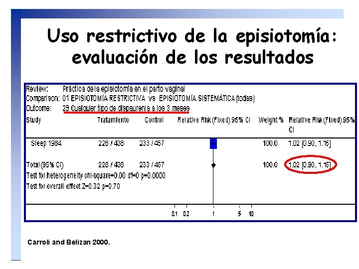 Uso restrictivo de la episiotomía: evaluación de los resultados Carroli and Belizan 2000. 