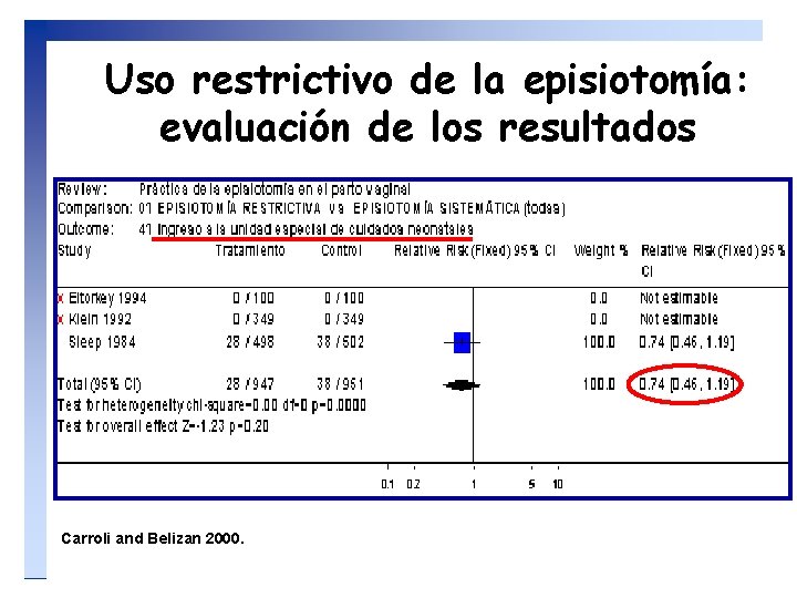 Uso restrictivo de la episiotomía: evaluación de los resultados Carroli and Belizan 2000. 