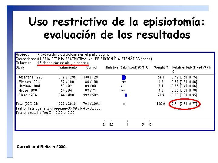 Uso restrictivo de la episiotomía: evaluación de los resultados Carroli and Belizan 2000. 