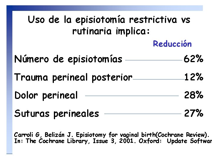 Uso de la episiotomía restrictiva vs rutinaria implica: Reducción Número de episiotomías 62% Trauma