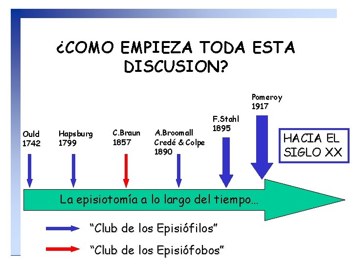 ¿COMO EMPIEZA TODA ESTA DISCUSION? Pomeroy 1917 Ould 1742 Hapsburg 1799 C. Braun 1857