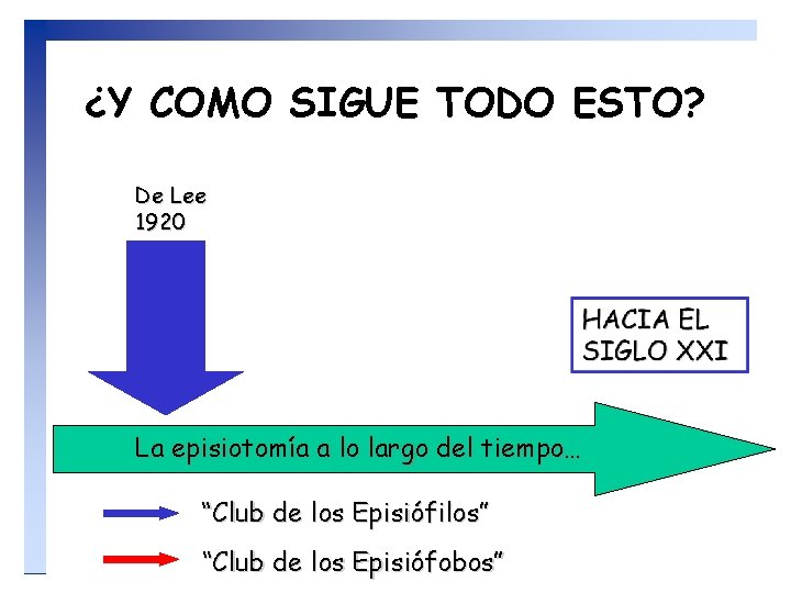 ¿Y COMO SIGUE TODO ESTO? De Lee 1920 La episiotomía a lo largo del