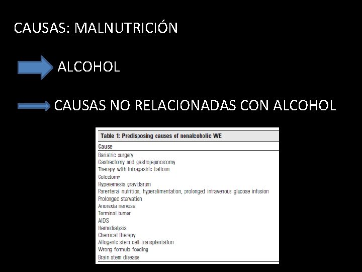 CAUSAS: MALNUTRICIÓN ALCOHOL CAUSAS NO RELACIONADAS CON ALCOHOL 