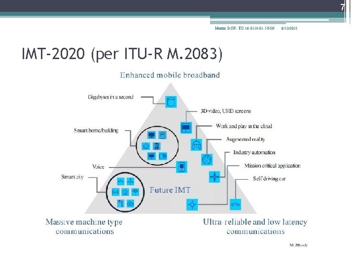 7 Mentor DCN: EC-16 -0119 -01 -5 GSG IMT-2020 (per ITU-R M. 2083) 6/13/2021