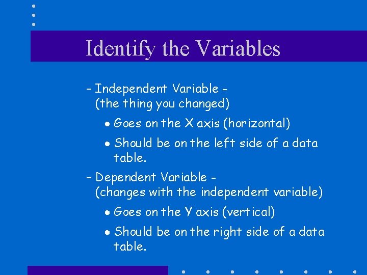 Identify the Variables – Independent Variable (the thing you changed) · Goes on the