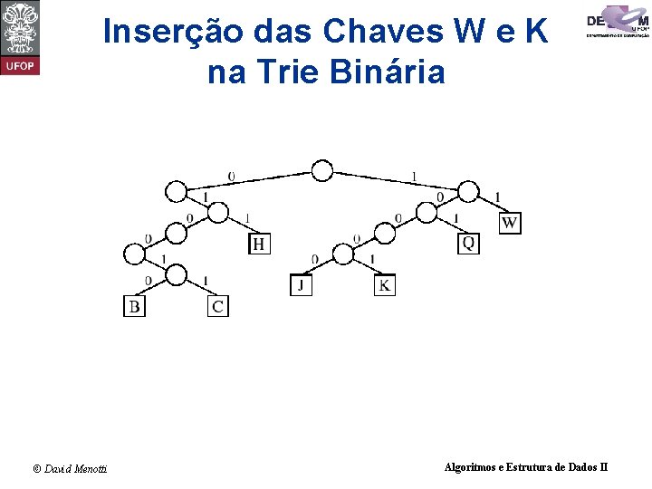 Inserção das Chaves W e K na Trie Binária © David Menotti Algoritmos e