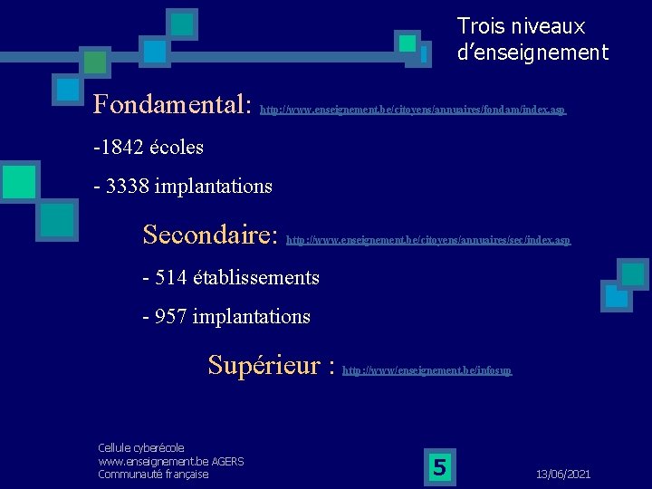 Trois niveaux d’enseignement Fondamental: http: //www. enseignement. be/citoyens/annuaires/fondam/index. asp -1842 écoles - 3338 implantations