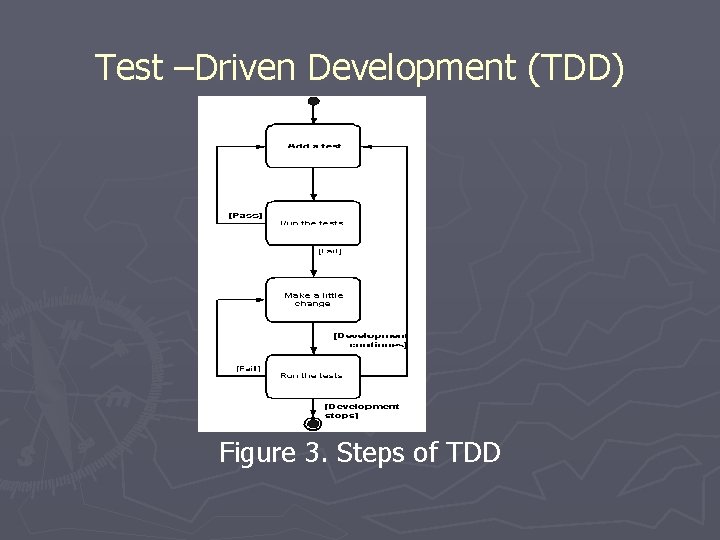 Test –Driven Development (TDD) Figure 3. Steps of TDD 