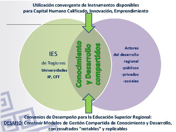 Utilización convergente de Instrumentos disponibles para Capital Humano Calificado, Innovación, Emprendimiento IES de Regiones