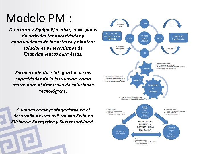 Modelo PMI: Directorio y Equipo Ejecutivo, encargados de articular las necesidades y oportunidades de