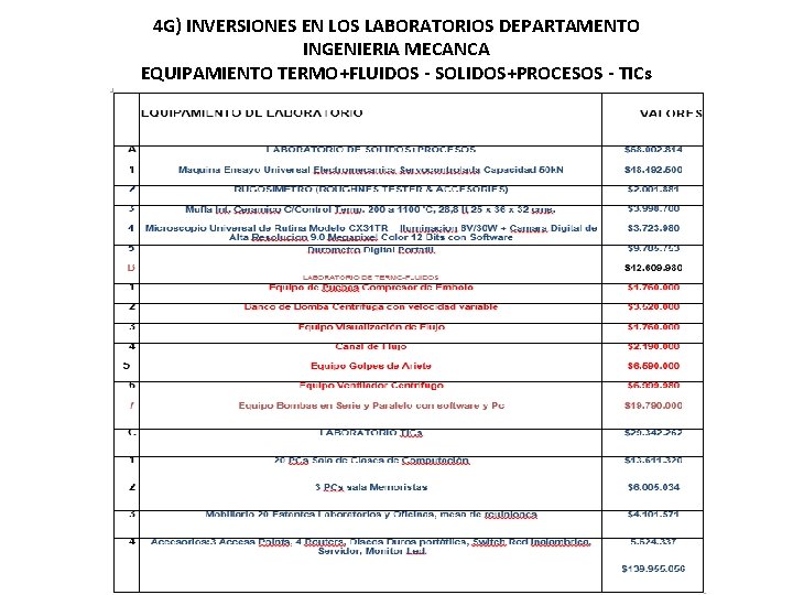 4 G) INVERSIONES EN LOS LABORATORIOS DEPARTAMENTO INGENIERIA MECANCA EQUIPAMIENTO TERMO+FLUIDOS - SOLIDOS+PROCESOS -