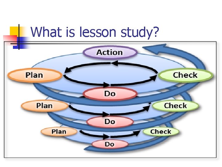 What is lesson study? 