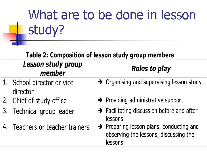 What are to be done in lesson study? 