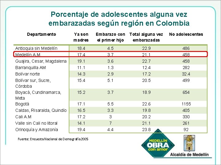 Líneas 2 y de 3: SSR de los y las adolescentes y Porcentaje adolescentes