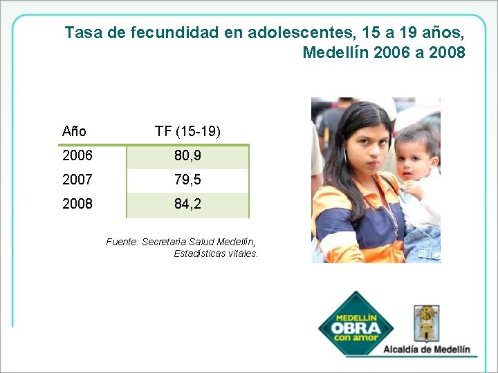 Tasa de fecundidad en adolescentes, 15 a 19 años, Medellín 2006 a 2008 Año