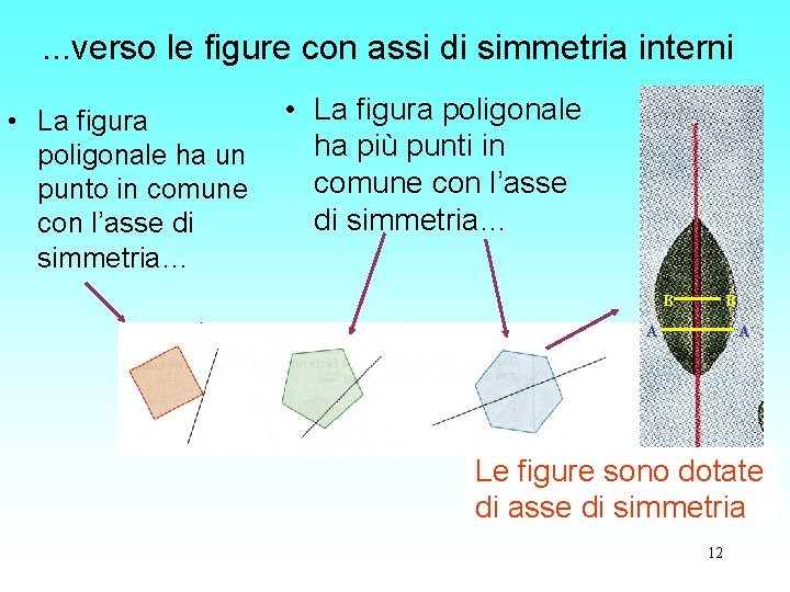. . . verso le figure con assi di simmetria interni • La figura